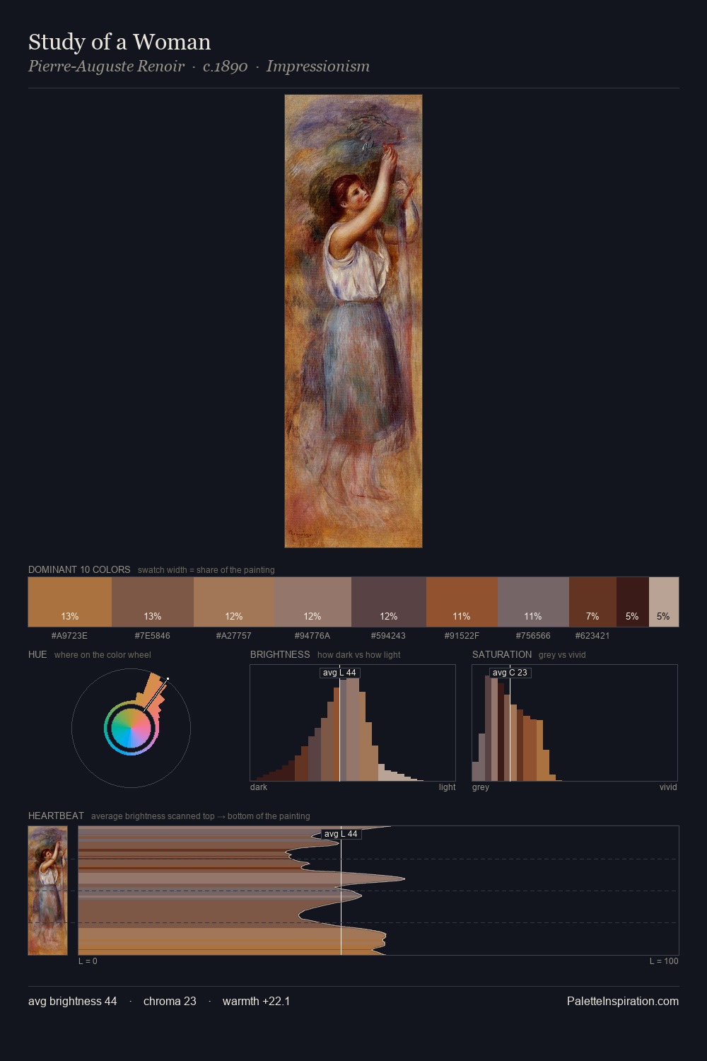 Study of a Woman palette card