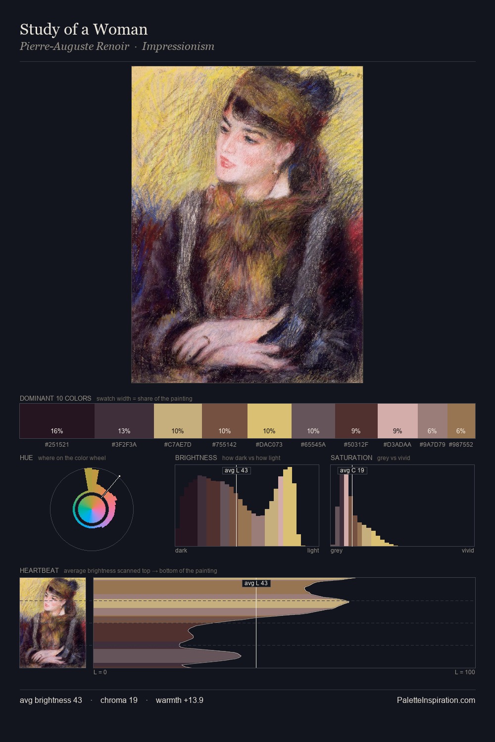 Study of a Woman palette card