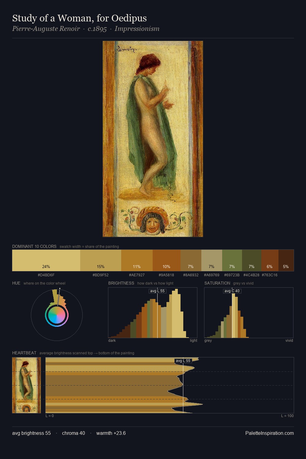 Study of a Woman, for Oedipus palette card