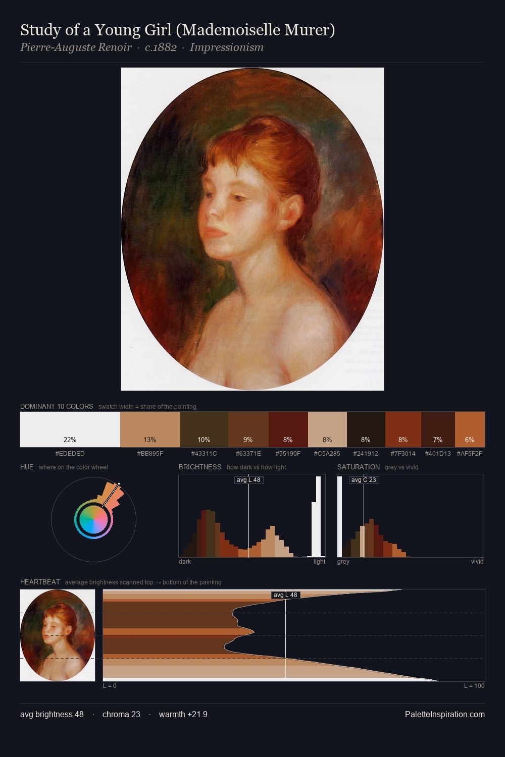Study of a Young Girl (Mademoiselle Murer) palette card