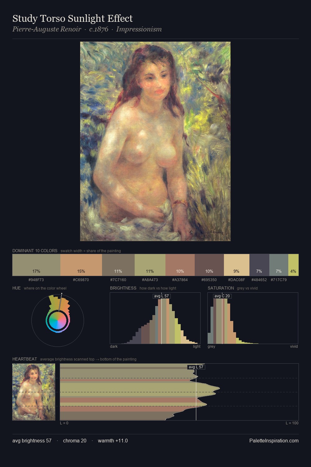 Study Torso Sunlight Effect palette card
