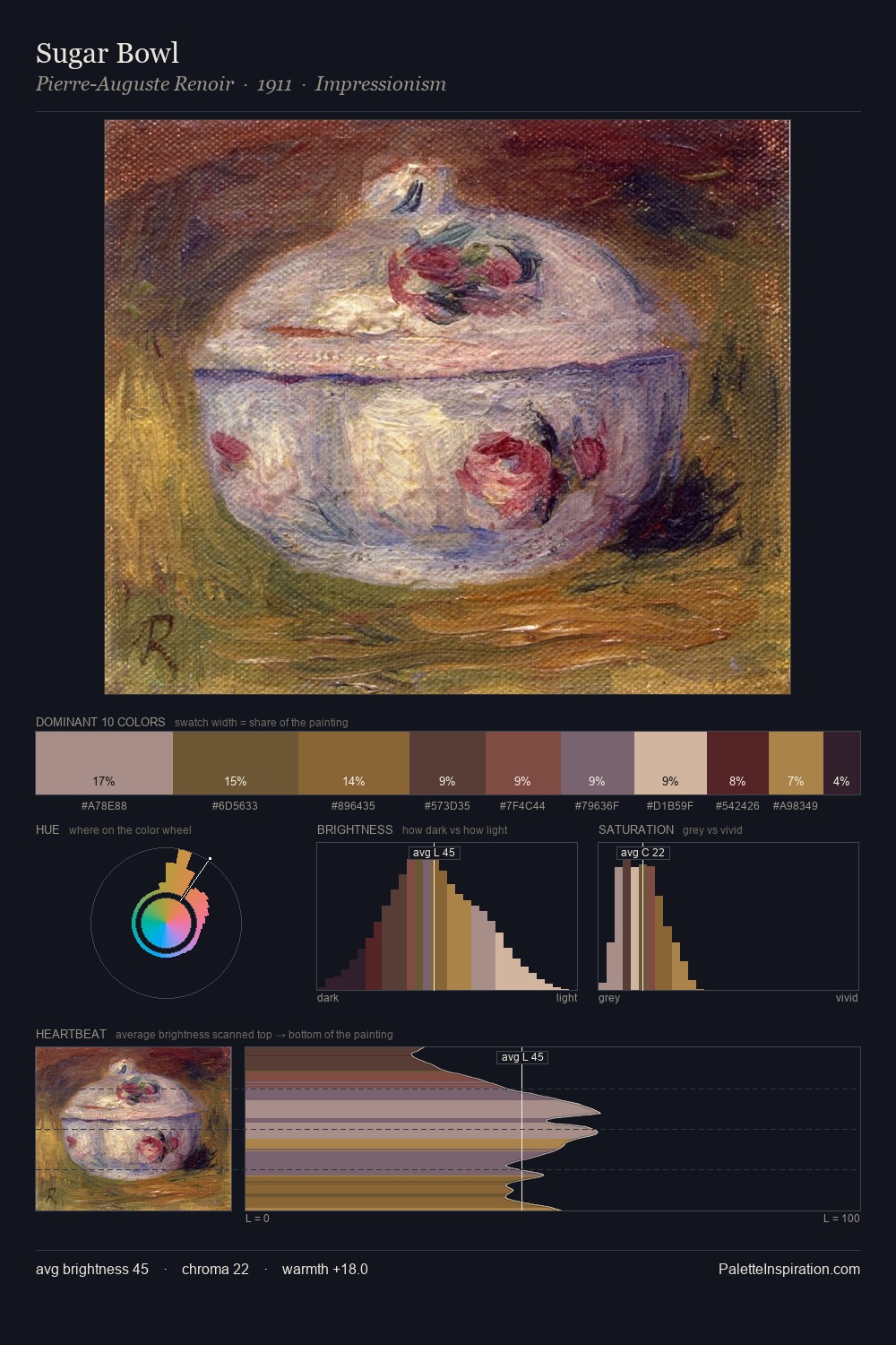 Sugar Bowl palette card