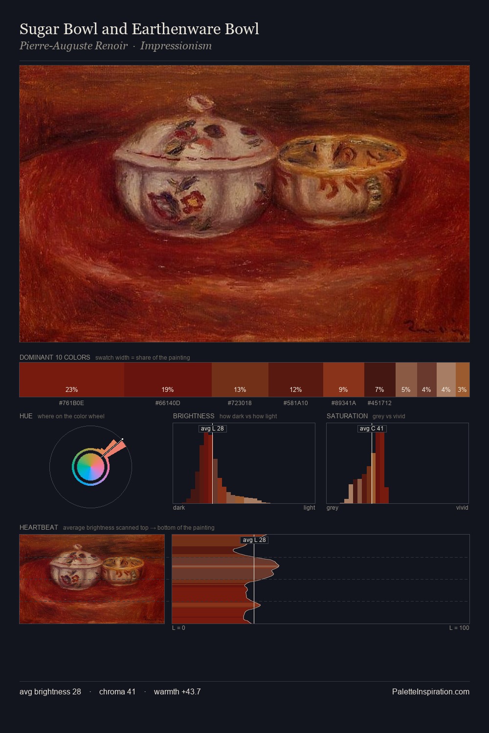 Sugar Bowl and Earthenware Bowl palette card
