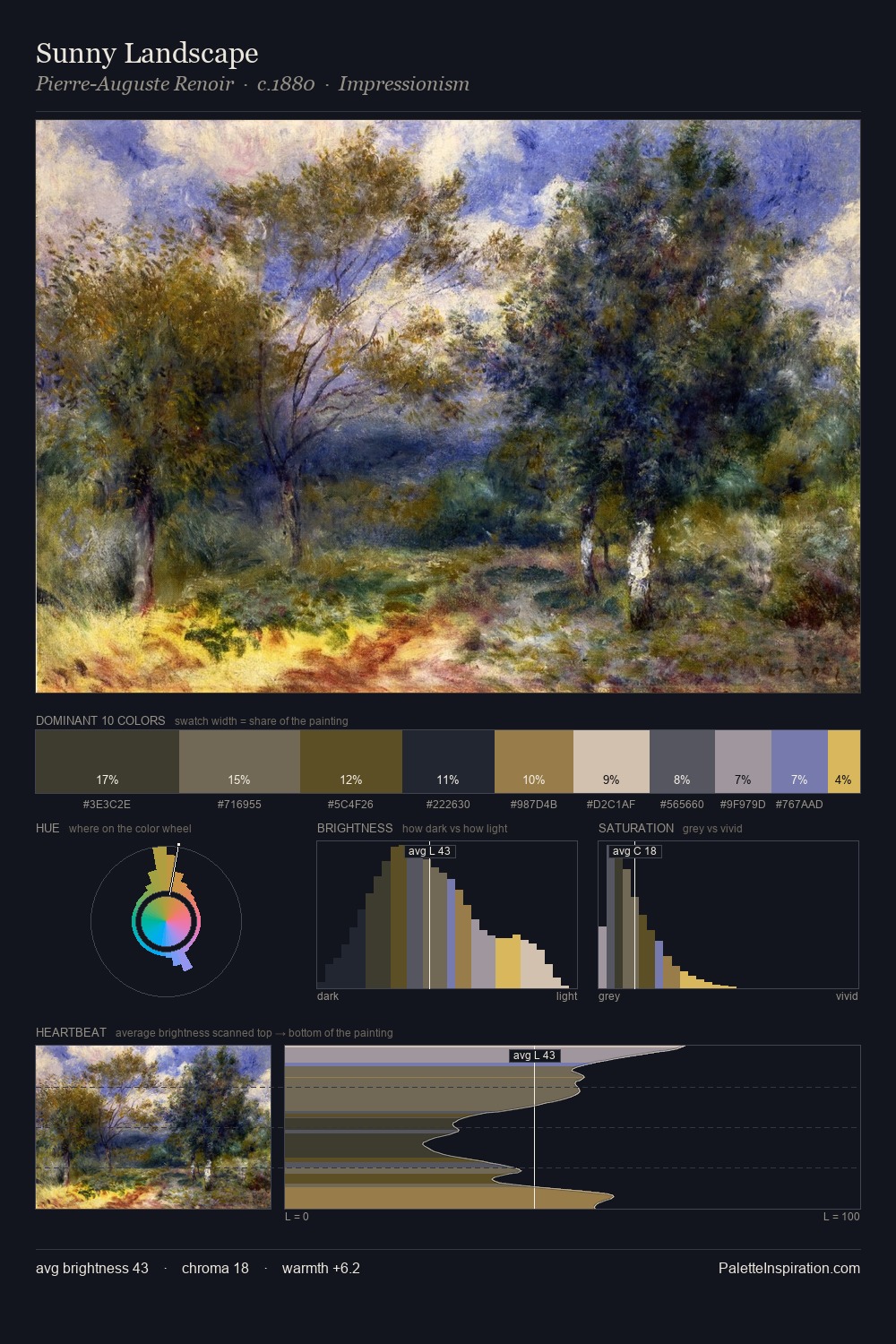 Sunny Landscape palette card
