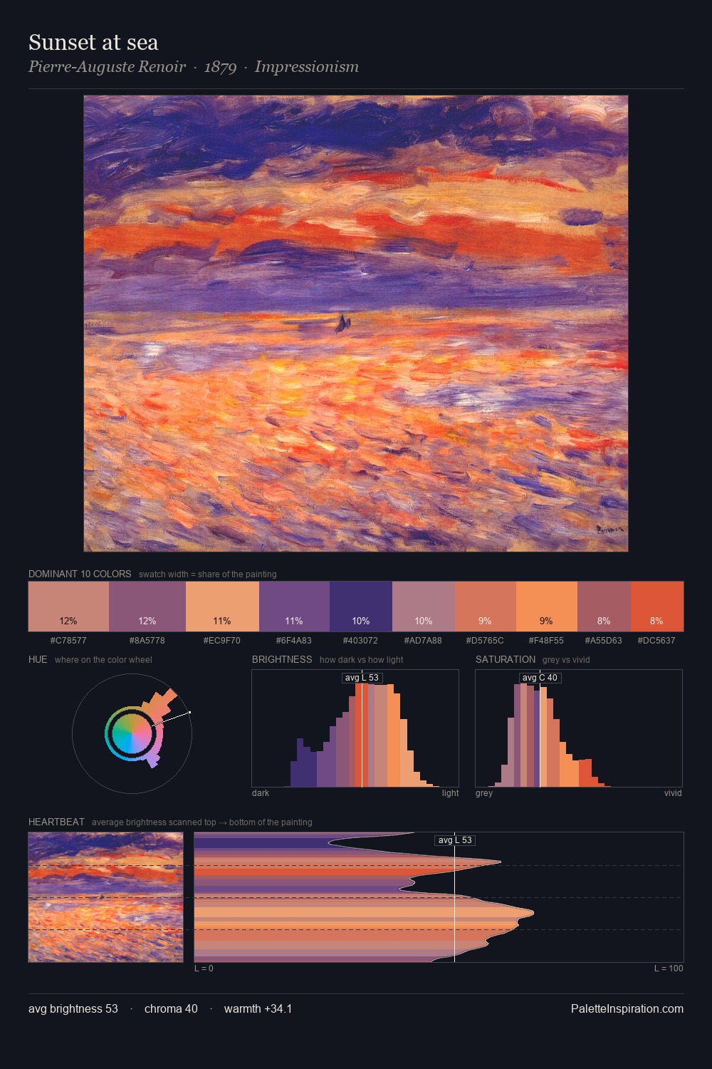 Sunset at sea palette card