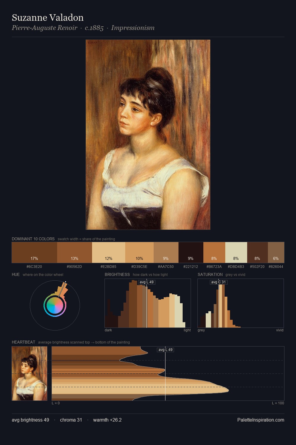 Suzanne Valadon palette card