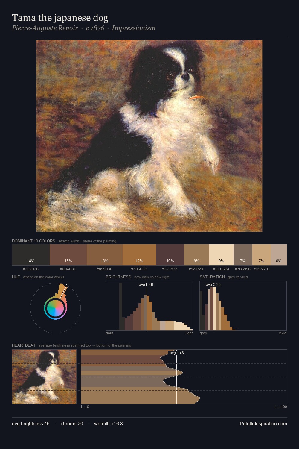 Tama the japanese dog palette card
