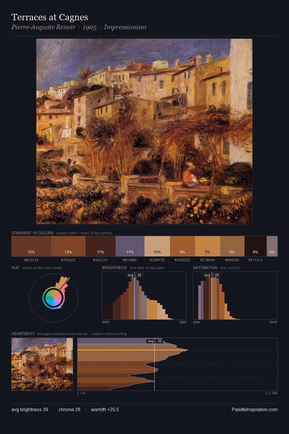Terraces at Cagnes palette card