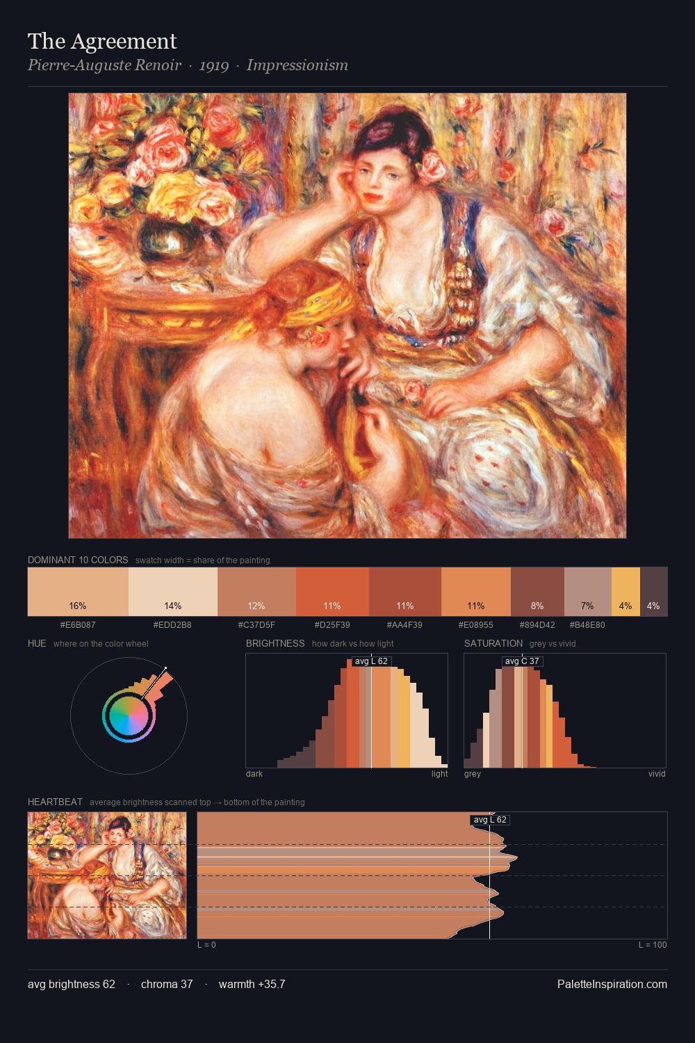 The Agreement palette card