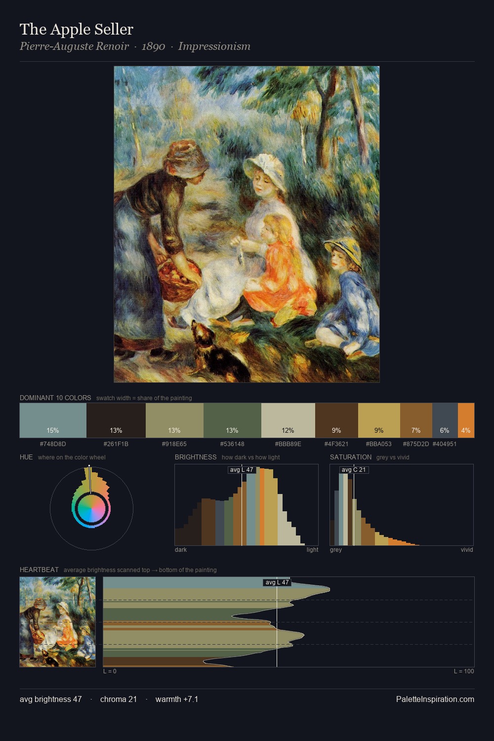 The Apple Seller palette card