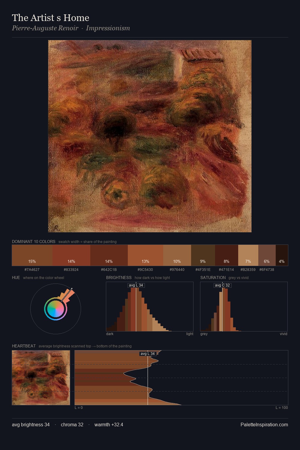 The Artist s Home palette card