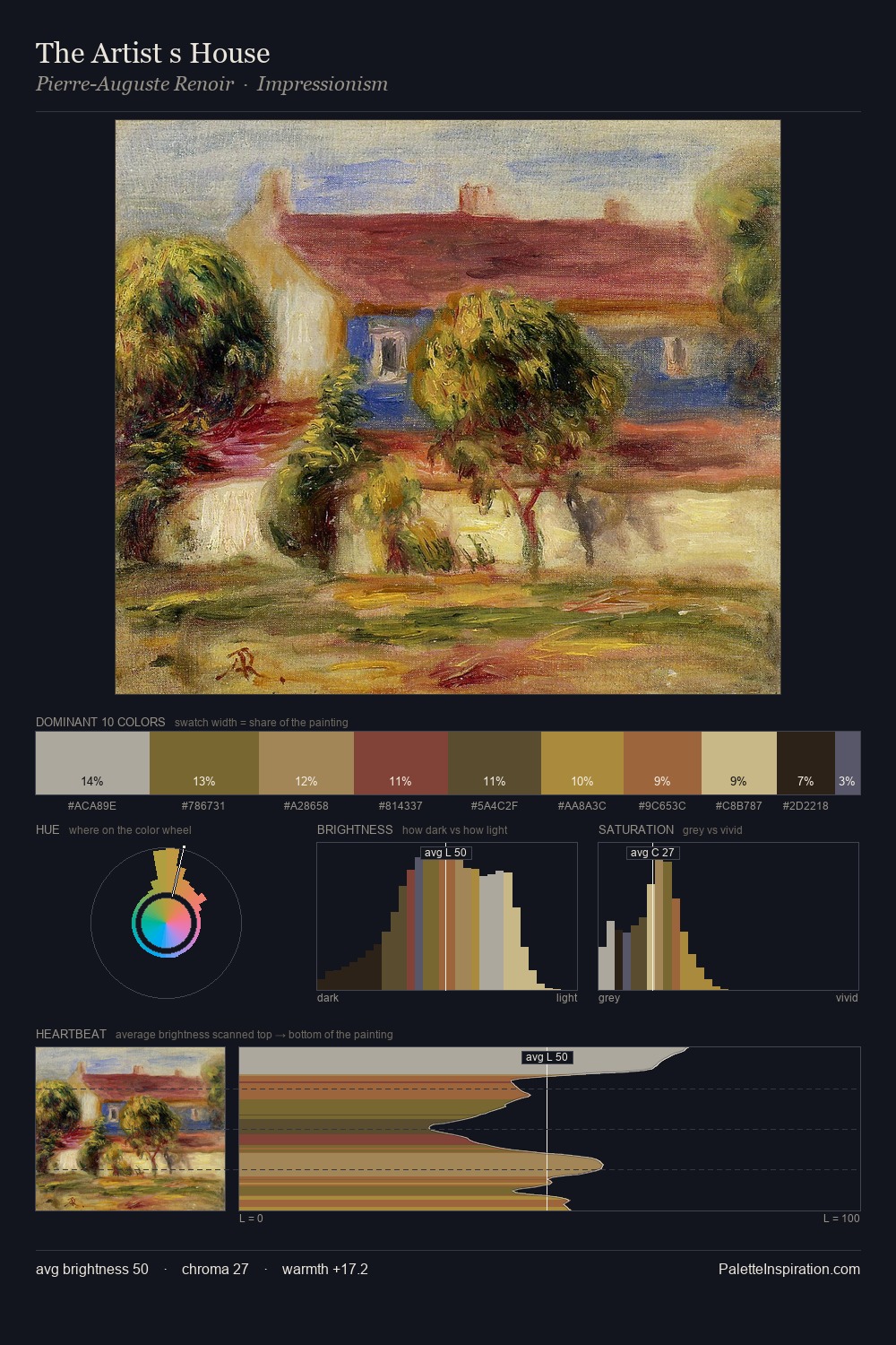 The Artist s House palette card
