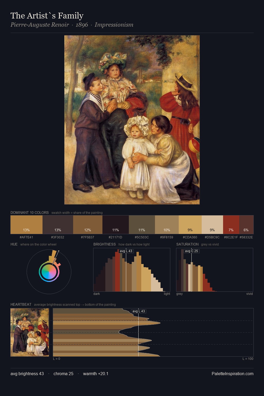 The Artist`s Family palette card