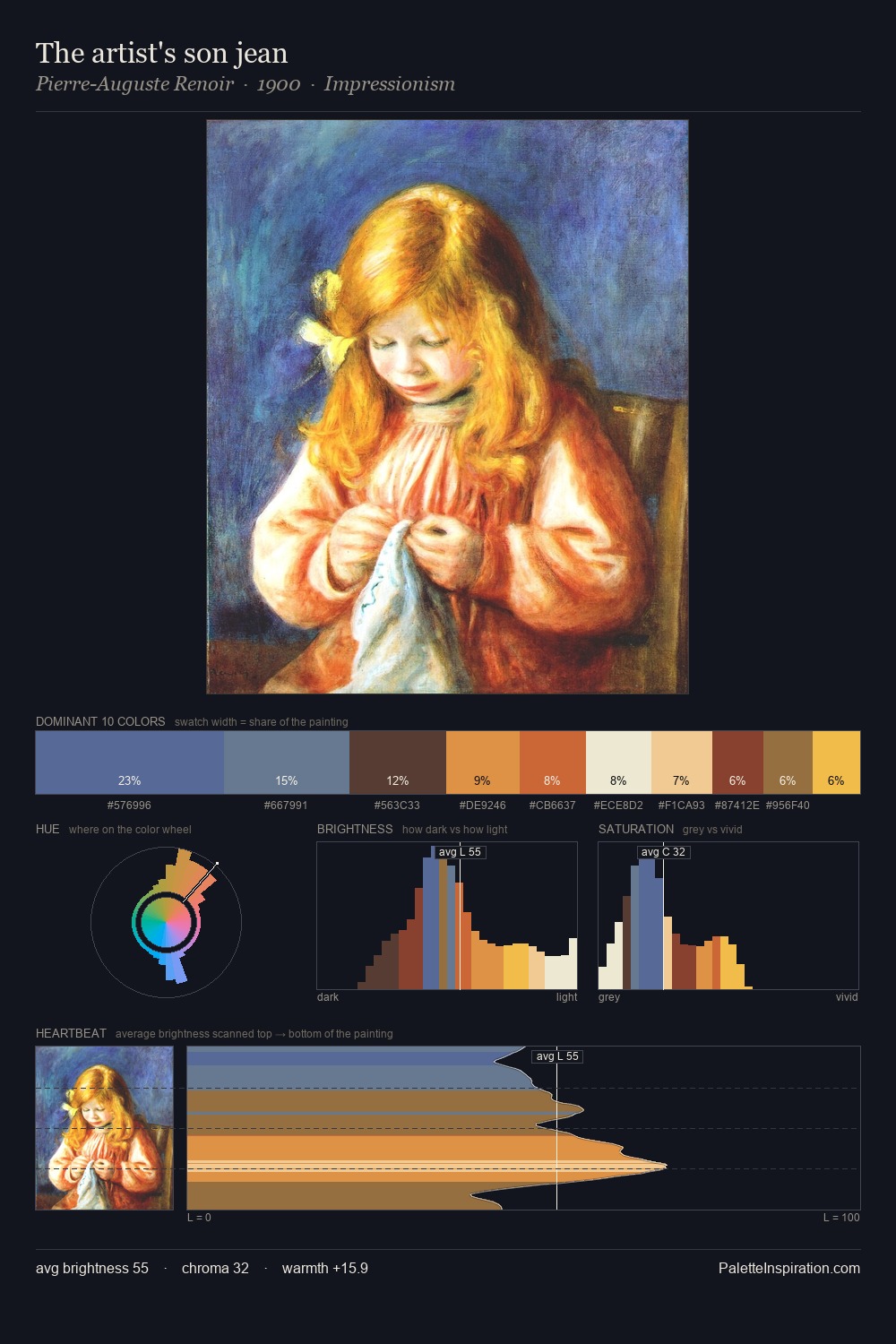 The artist's son jean palette card