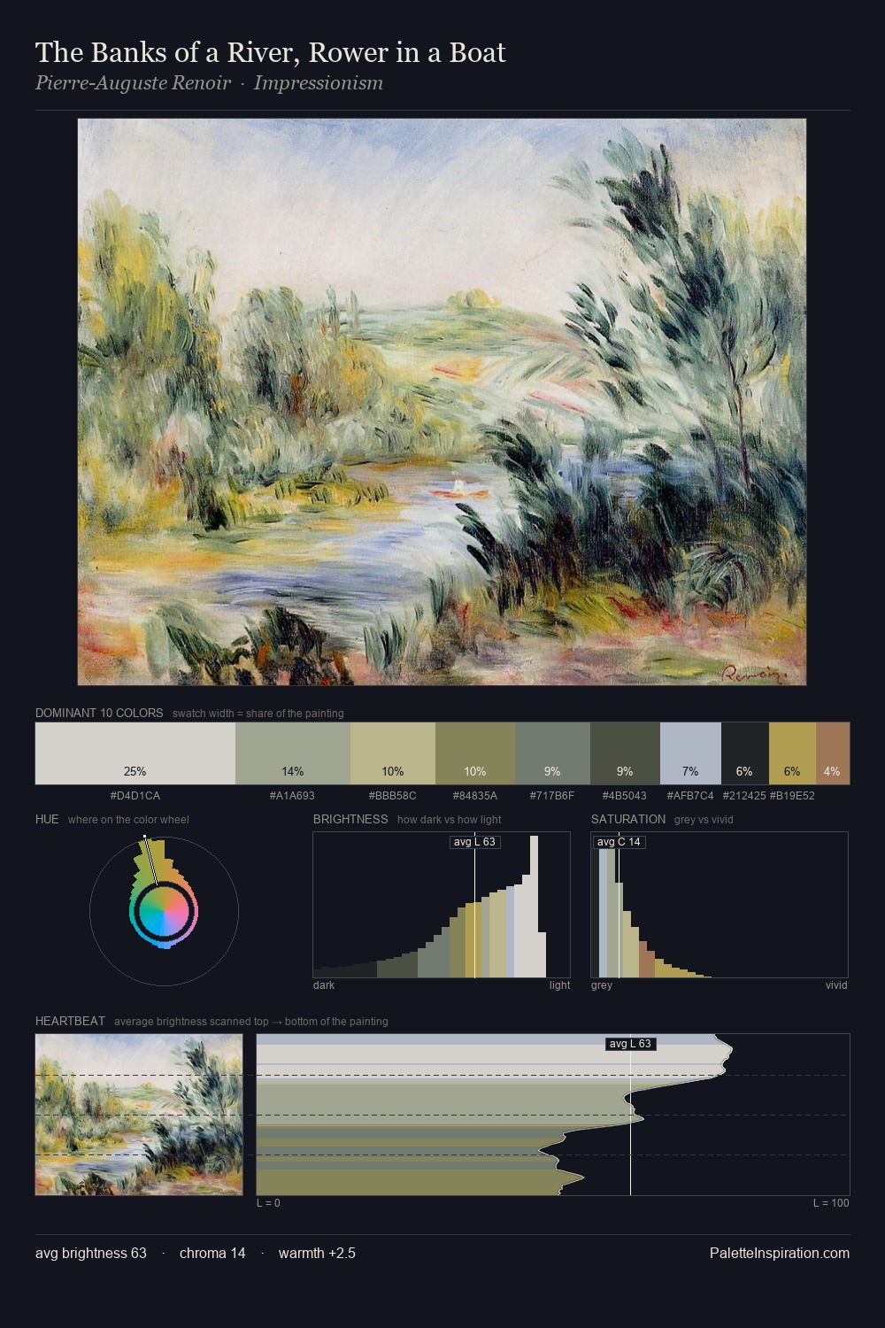 The Banks of a River, Rower in a Boat palette card