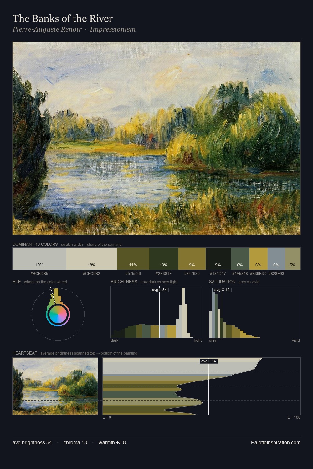 The Banks of the River palette card