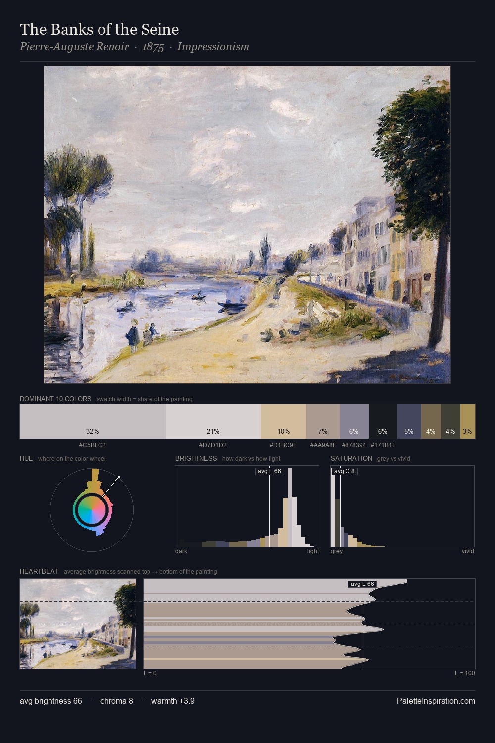 The Banks of the Seine palette card