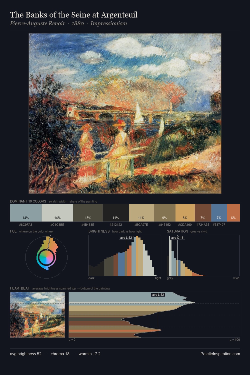 The Banks of the Seine at Argenteuil palette card