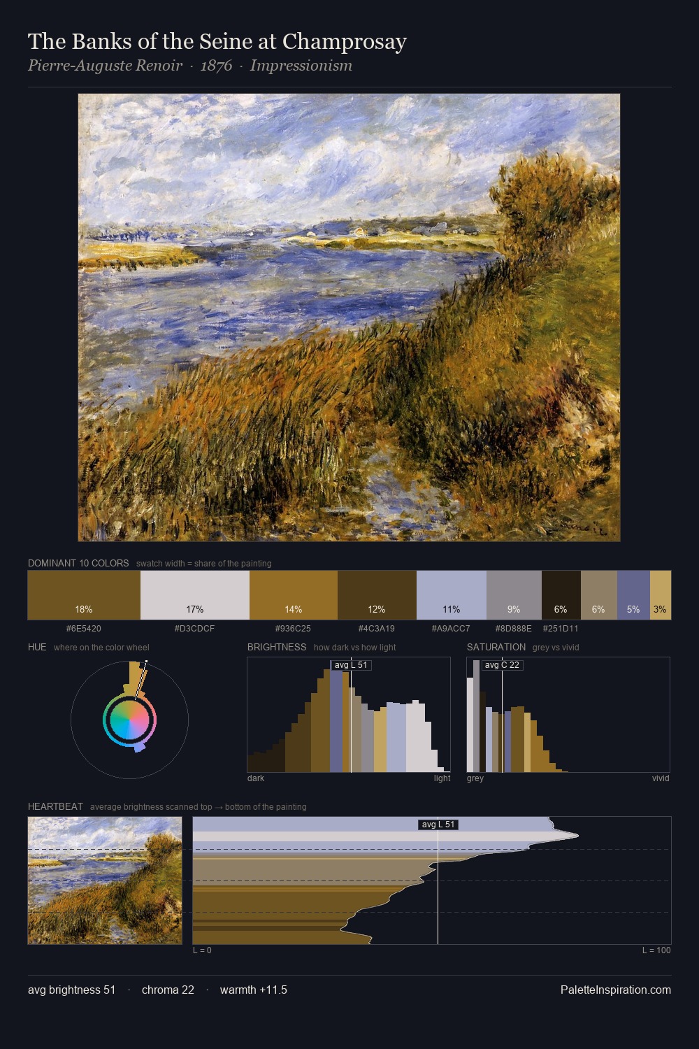 The Banks of the Seine at Champrosay palette card