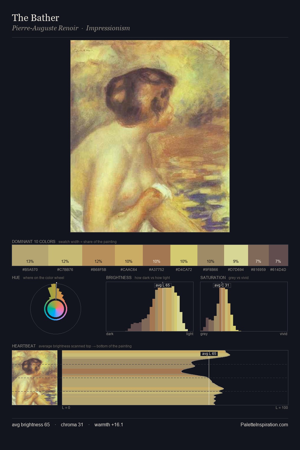 The Bather palette card