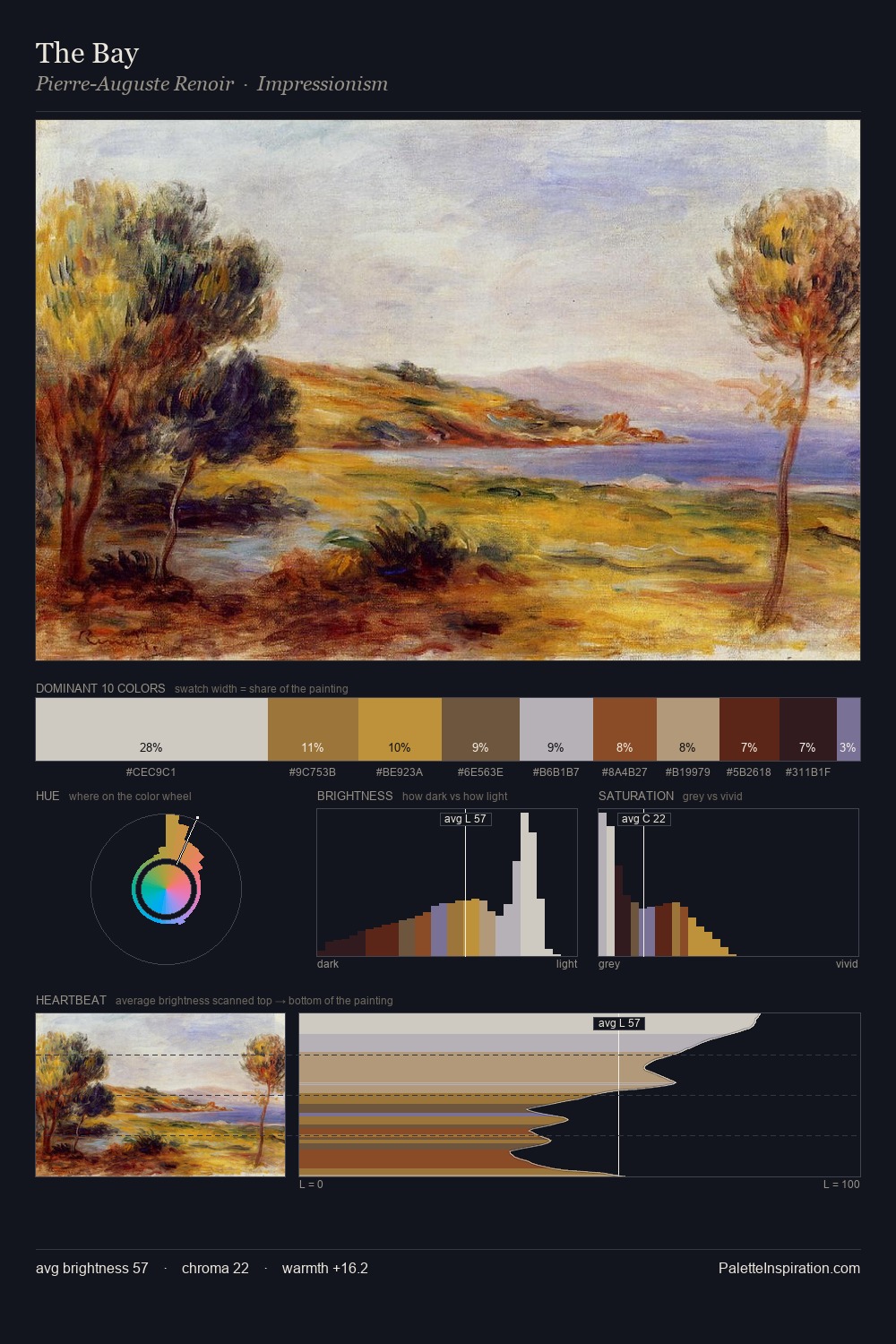 The Bay palette card