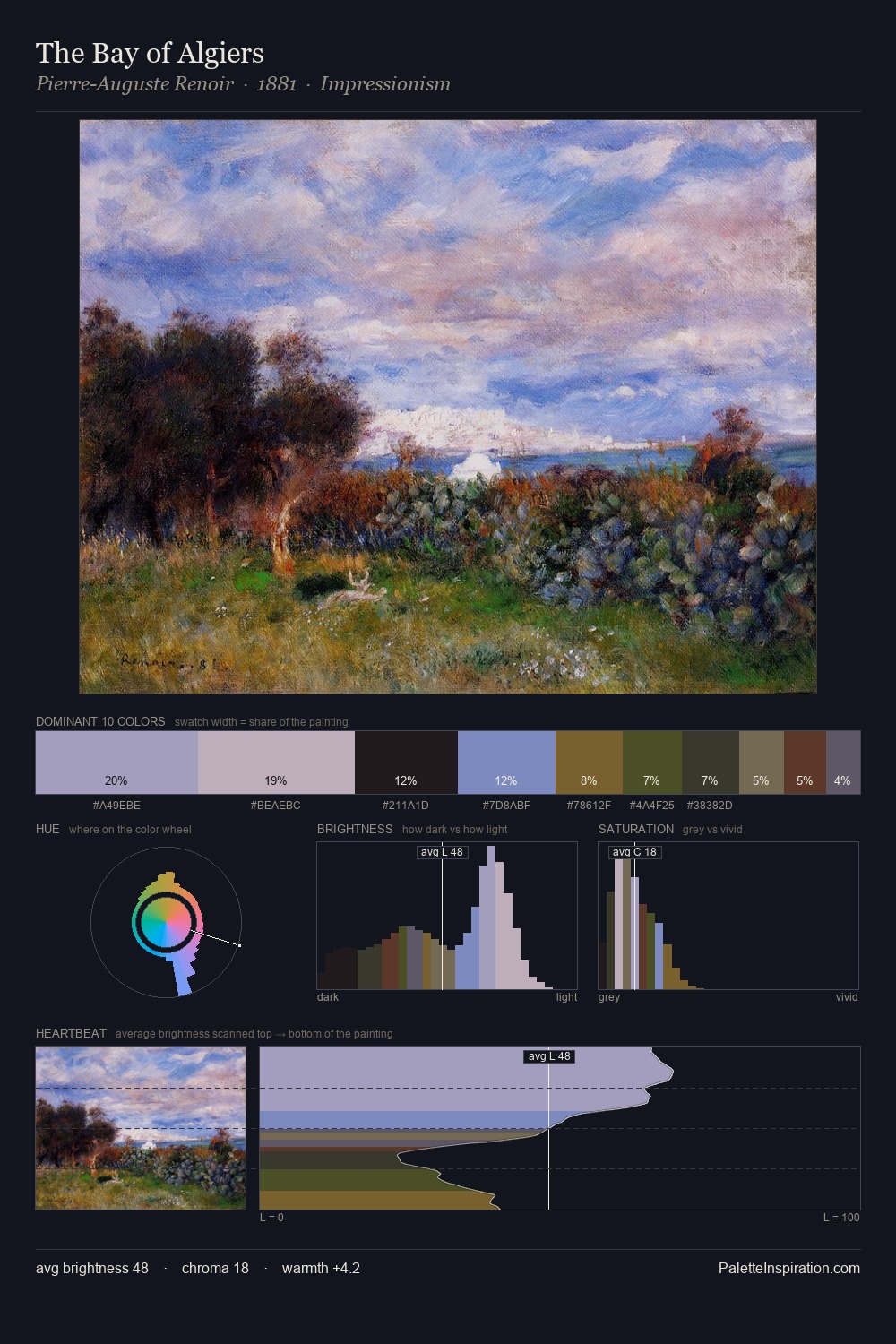 The Bay of Algiers palette card