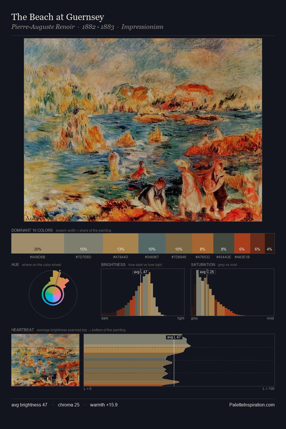 The Beach at Guernsey palette card