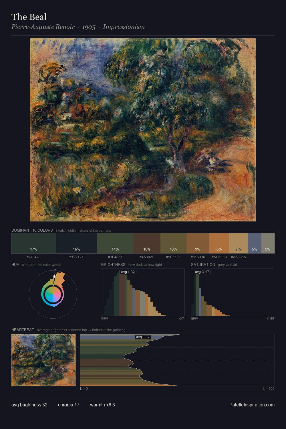 The Beal palette card