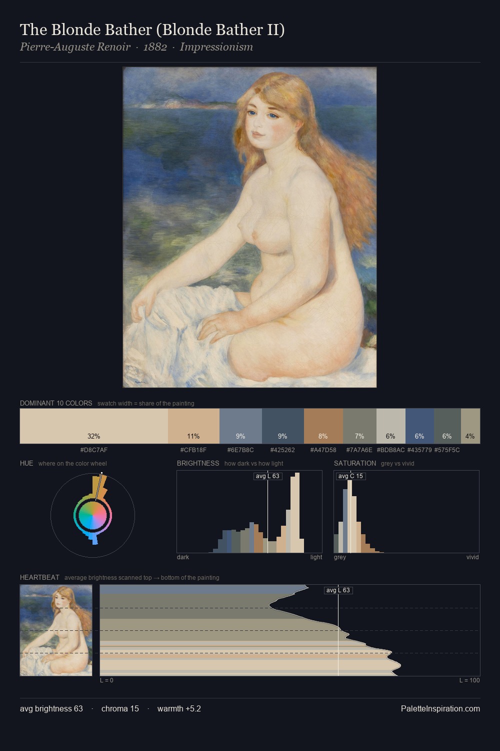 The Blonde Bather (Blonde Bather II) palette card