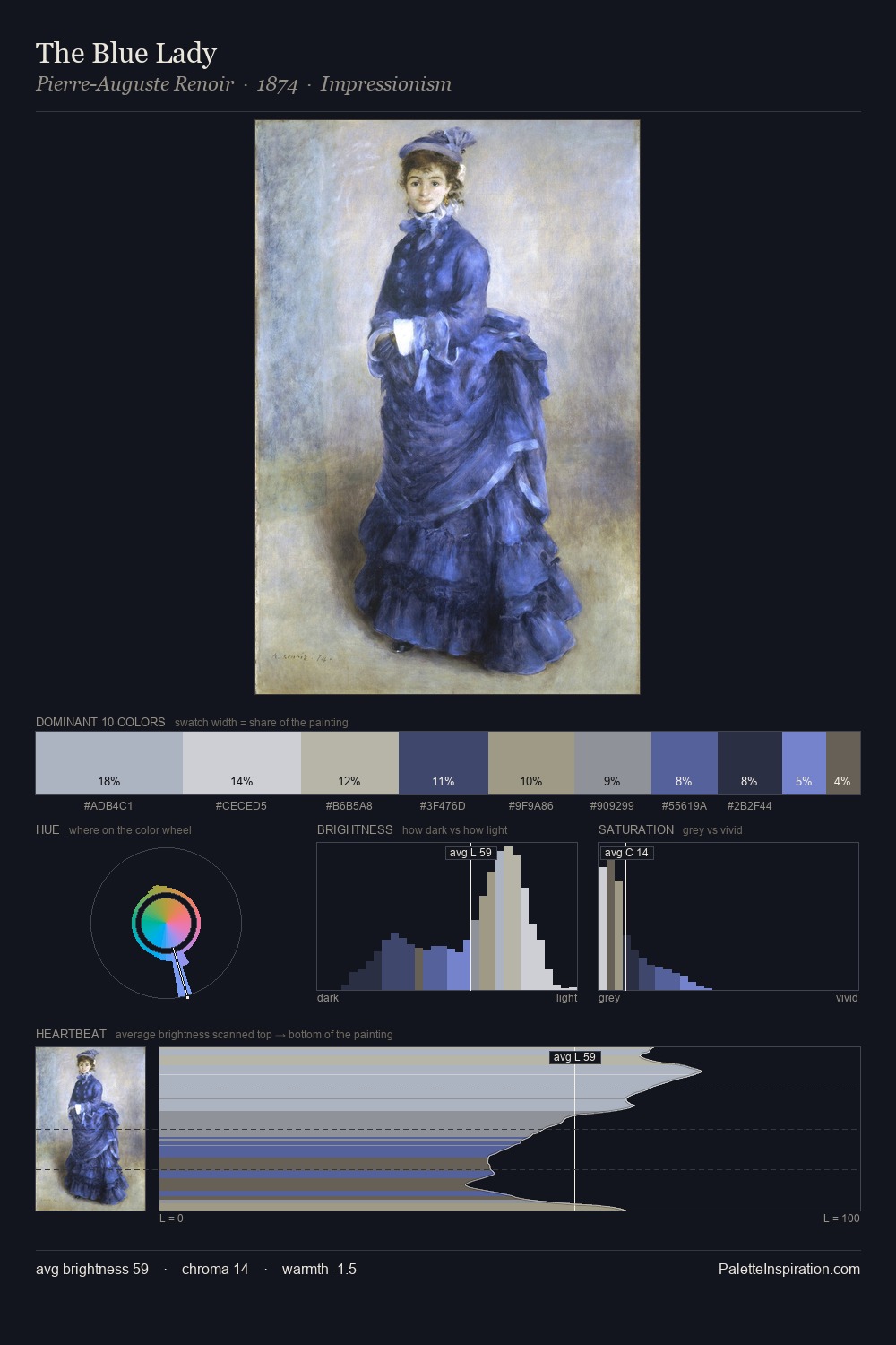 The Blue Lady palette card