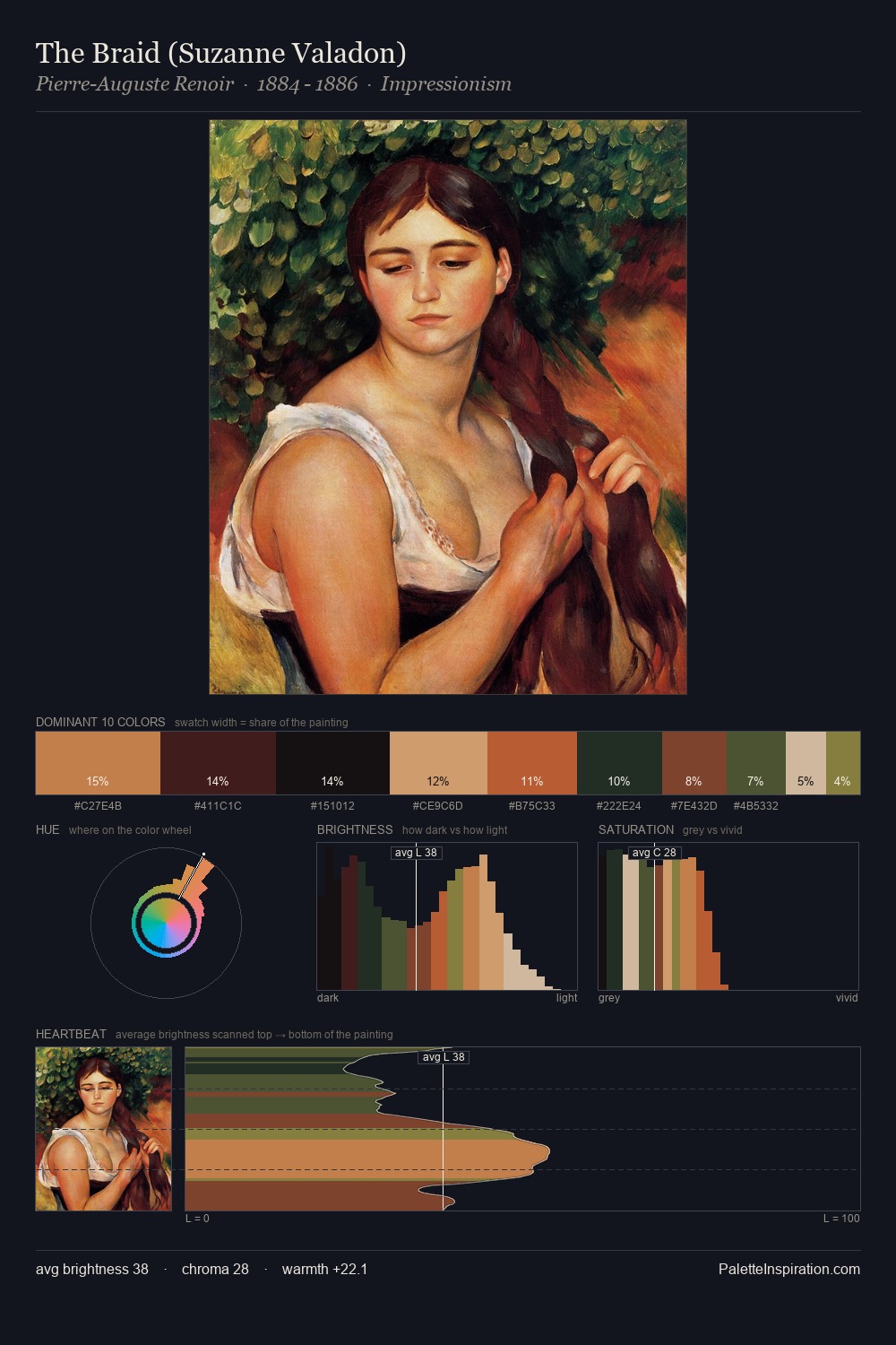 The Braid (Suzanne Valadon) palette card