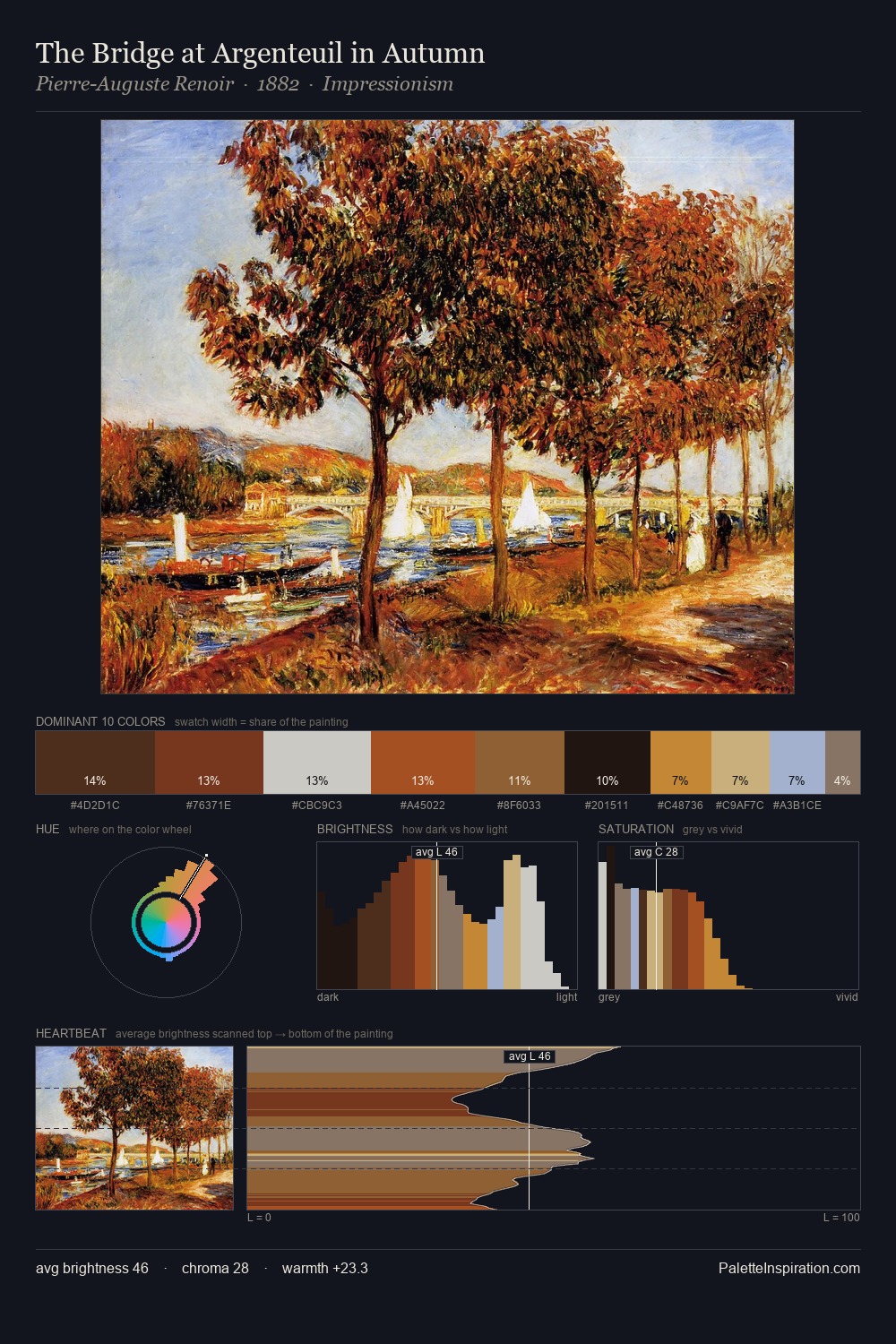 The Bridge at Argenteuil in Autumn palette card