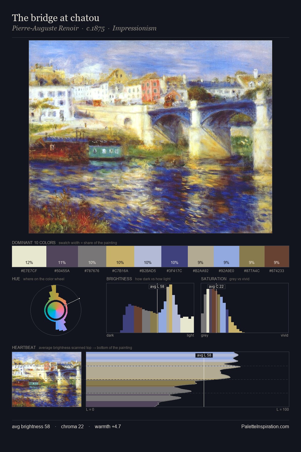 The bridge at chatou palette card