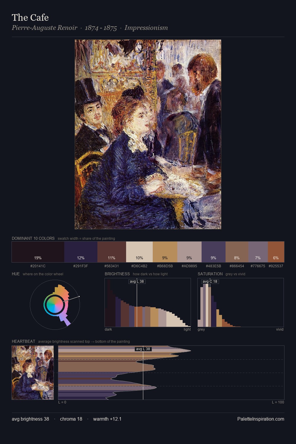 The Cafe palette card