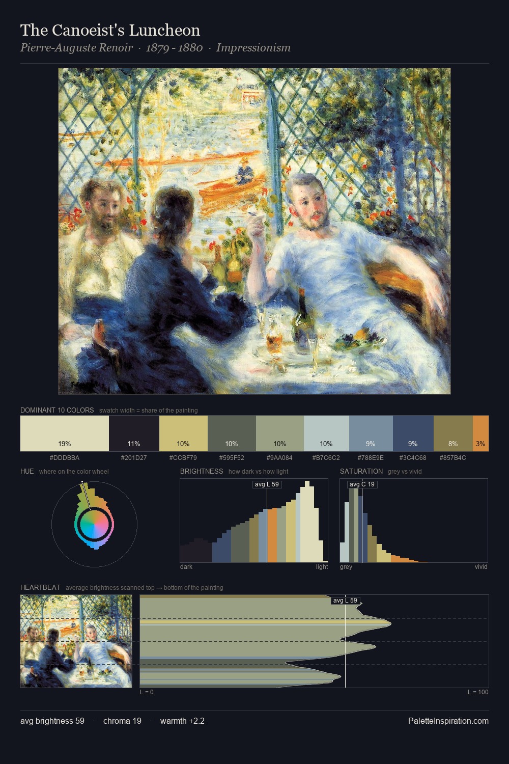 The Canoeist's Luncheon palette card
