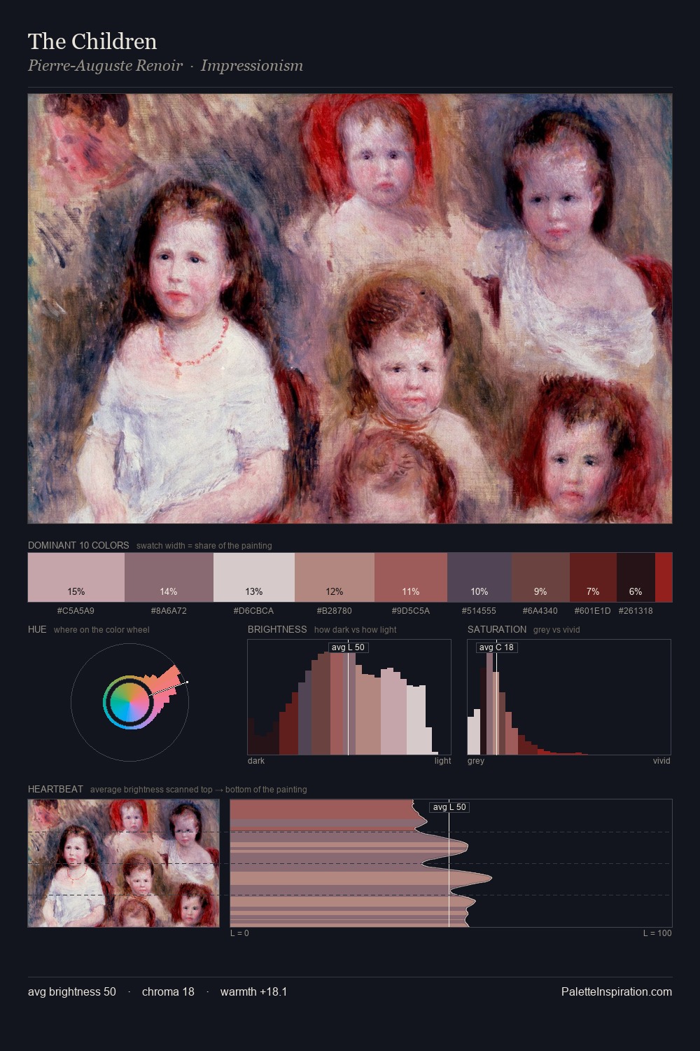 The Children palette card