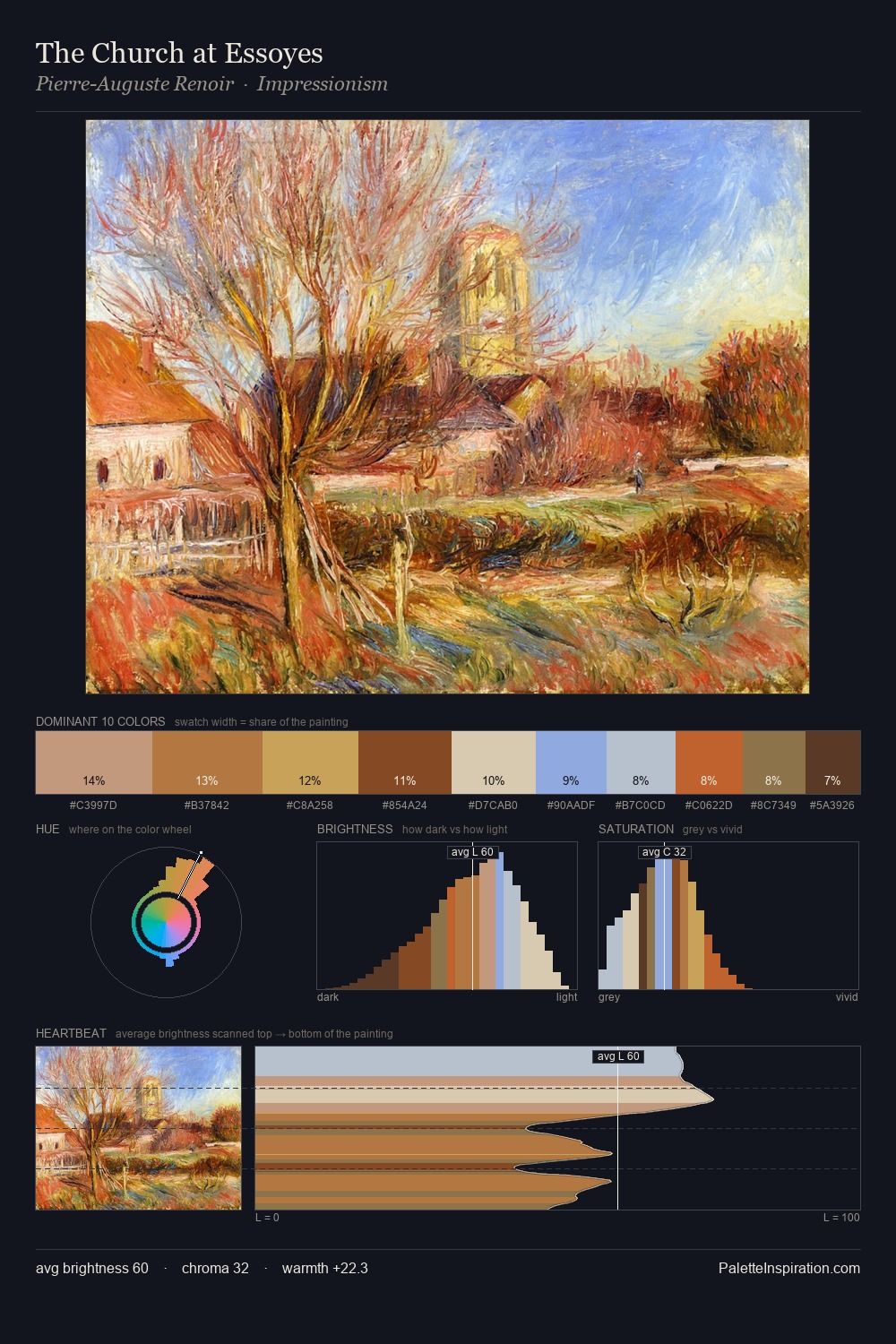 The Church at Essoyes palette card
