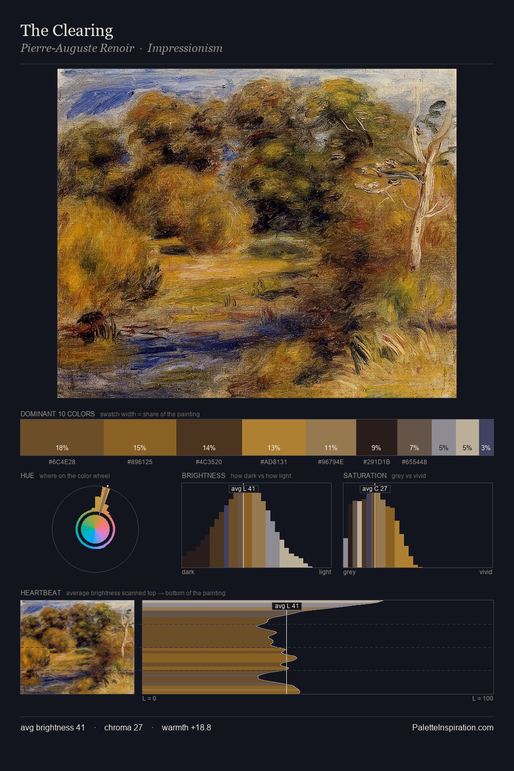 The Clearing palette card