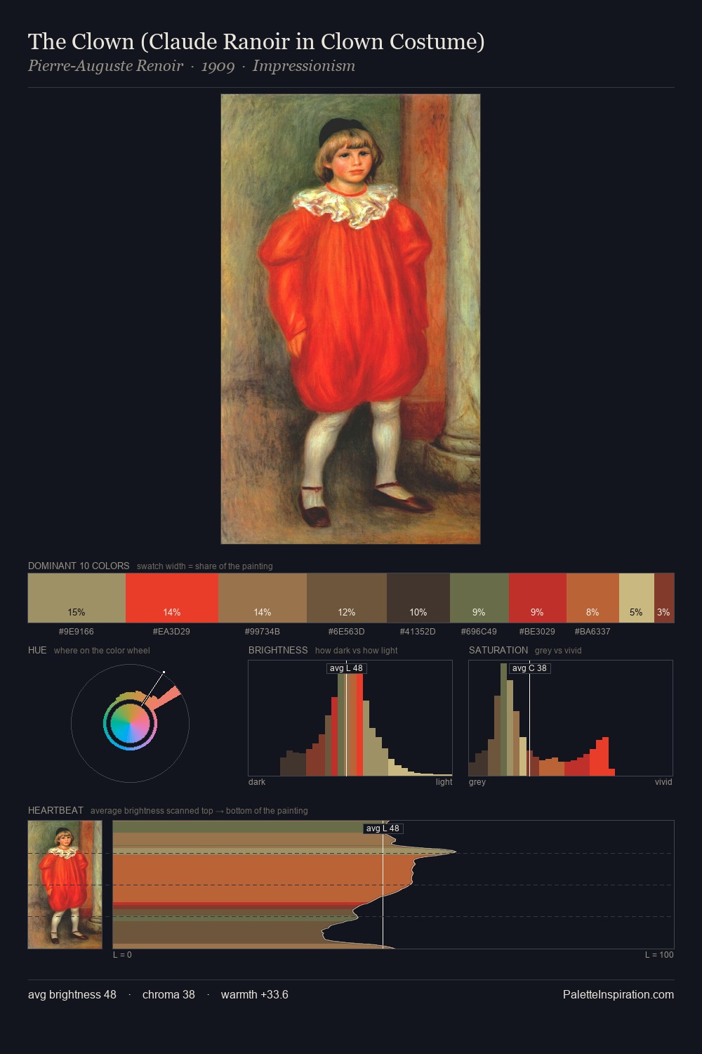 The Clown (Claude Ranoir in Clown Costume) palette card