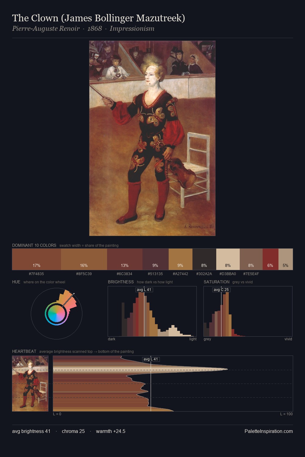 The Clown (James Bollinger Mazutreek) palette card