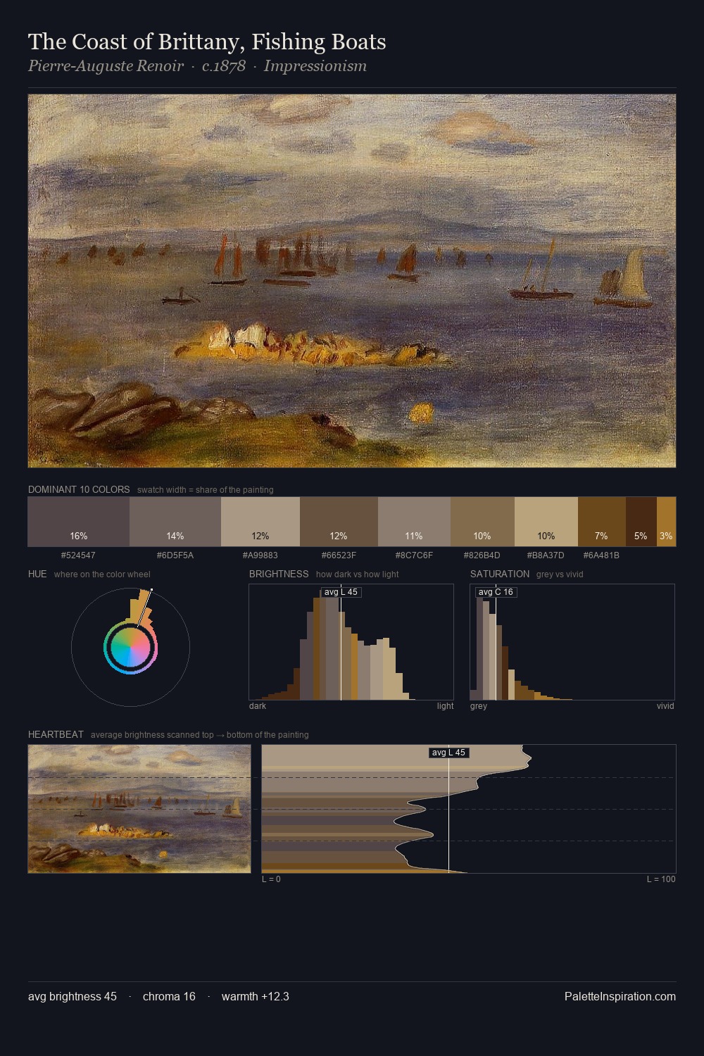 The Coast of Brittany, Fishing Boats palette card