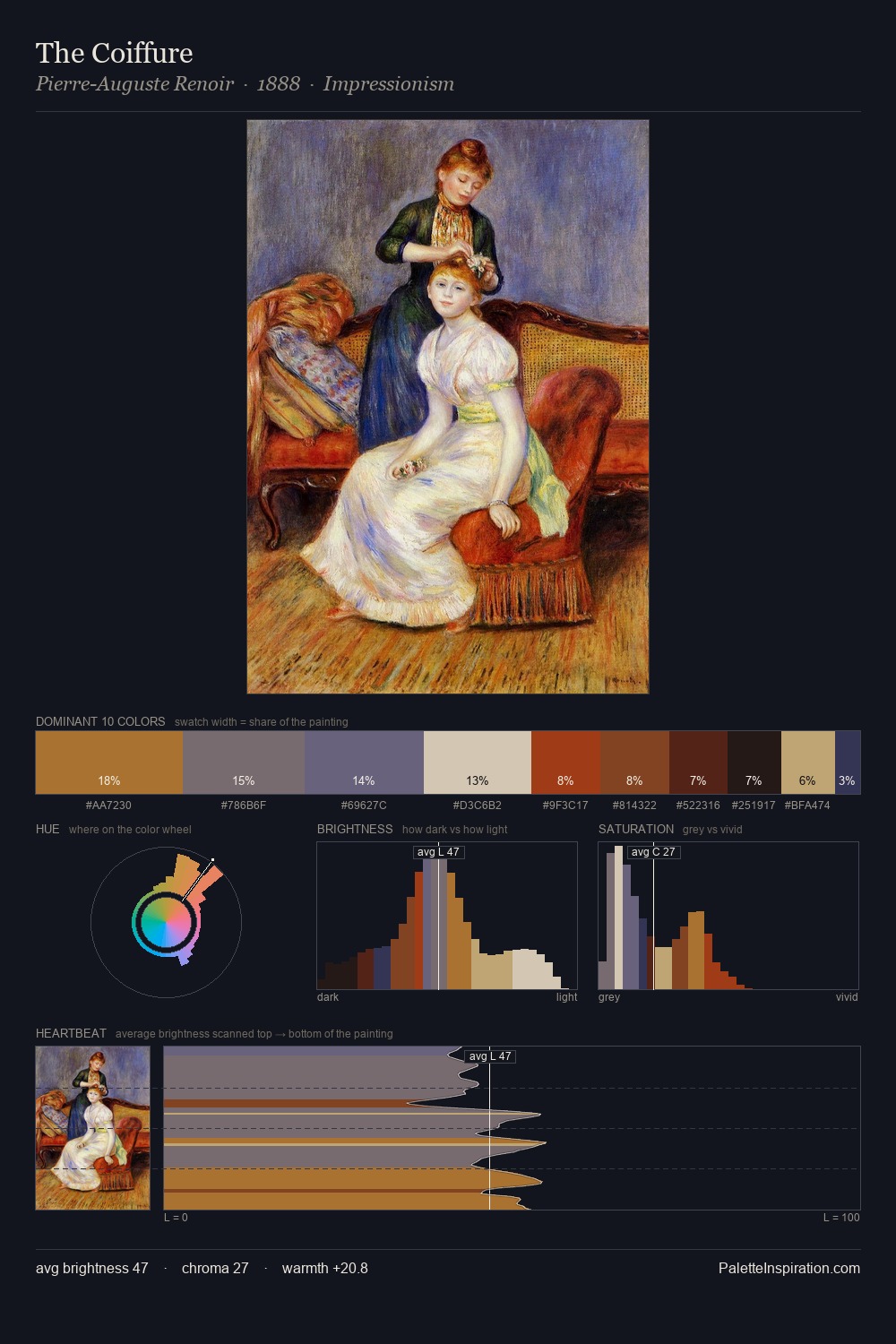 The Coiffure palette card