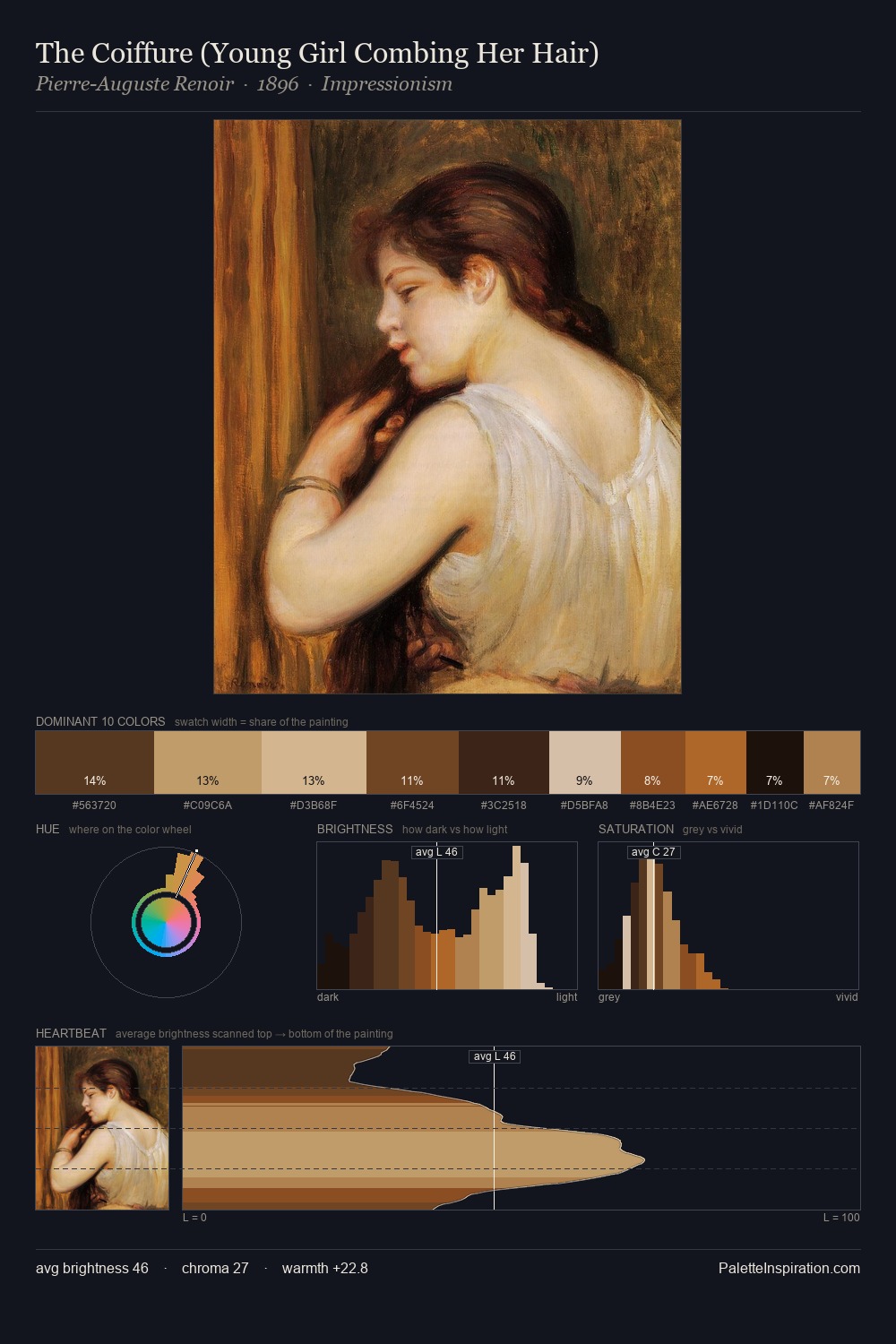 The Coiffure (Young Girl Combing Her Hair) palette card
