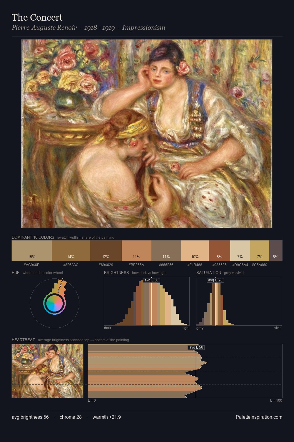 The Concert palette card