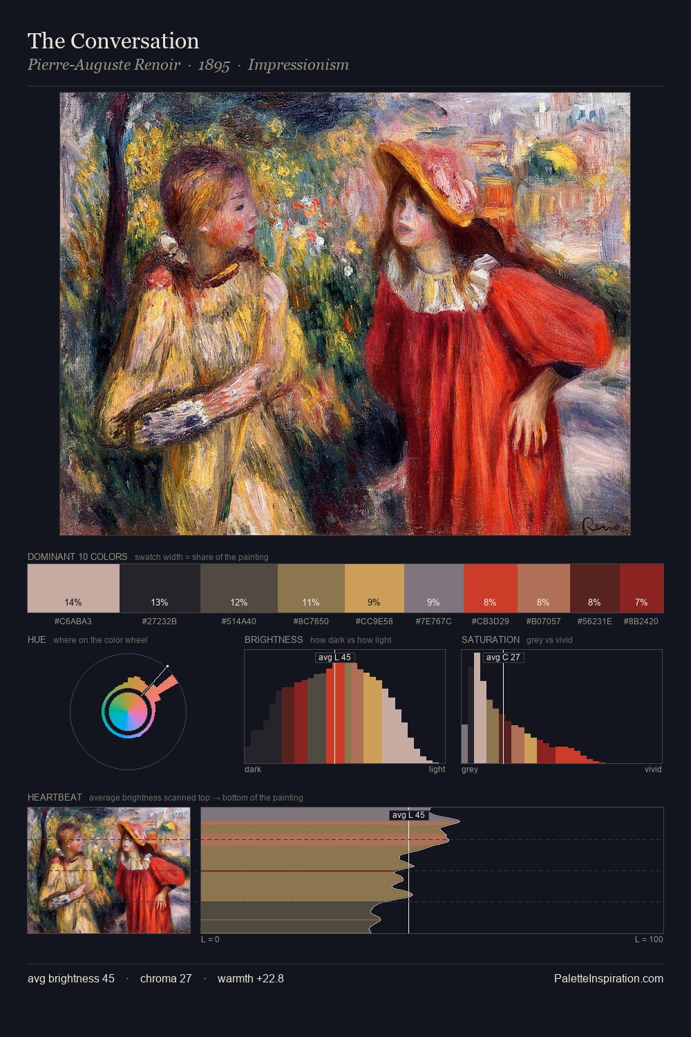 The Conversation palette card