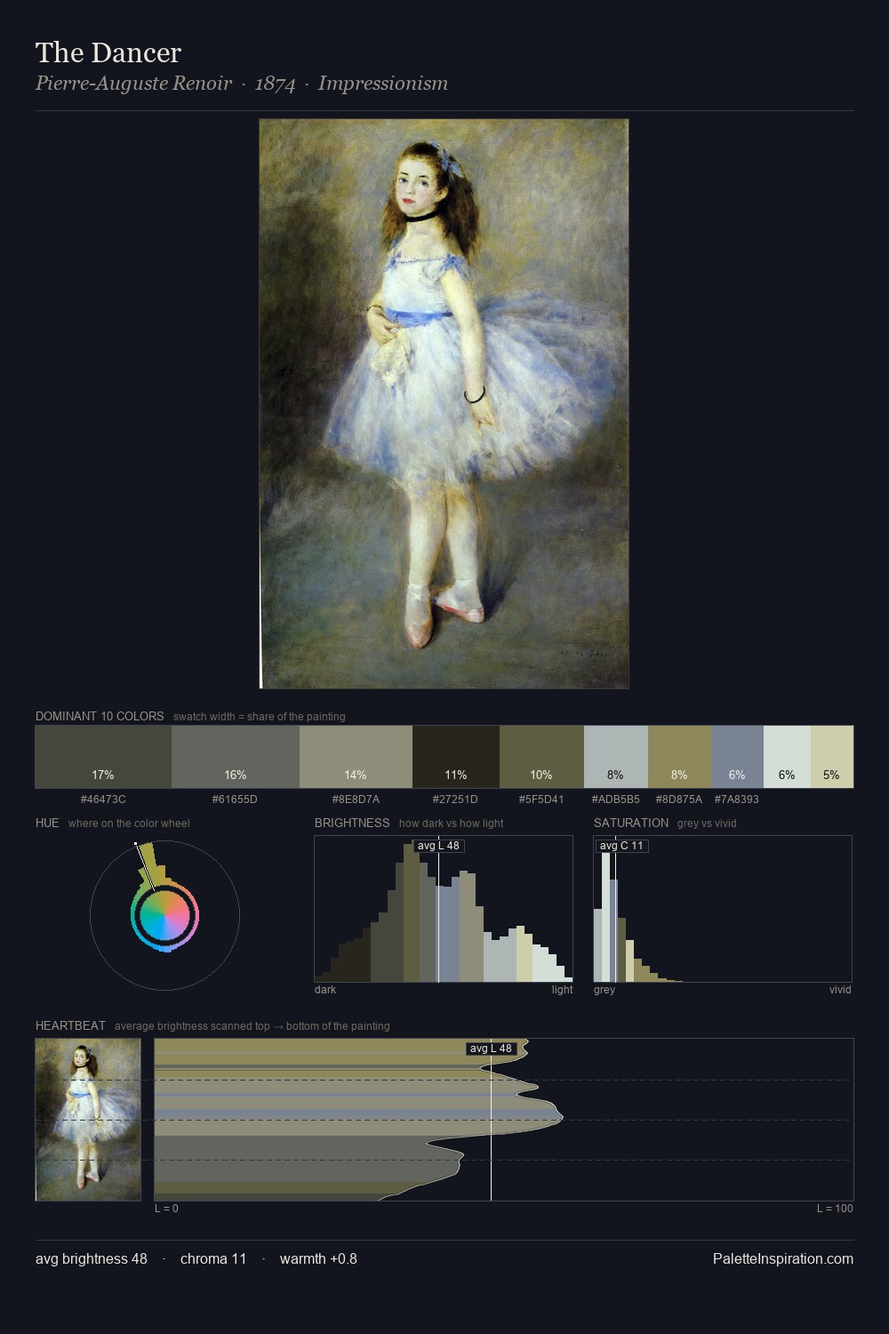 The Dancer palette card