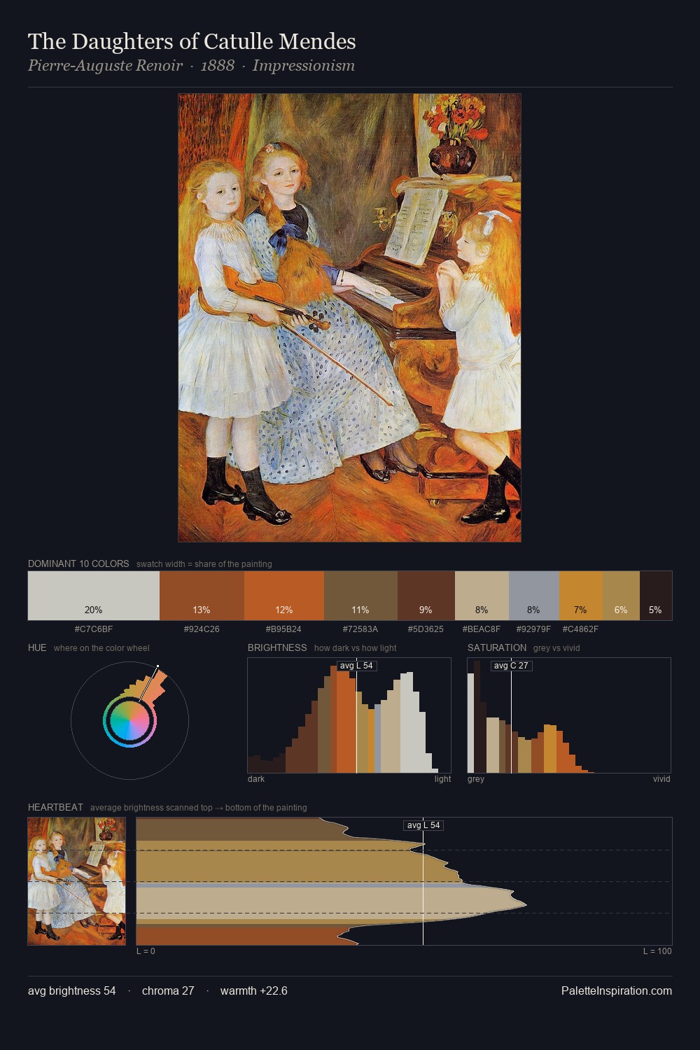 The Daughters of Catulle Mendes palette card