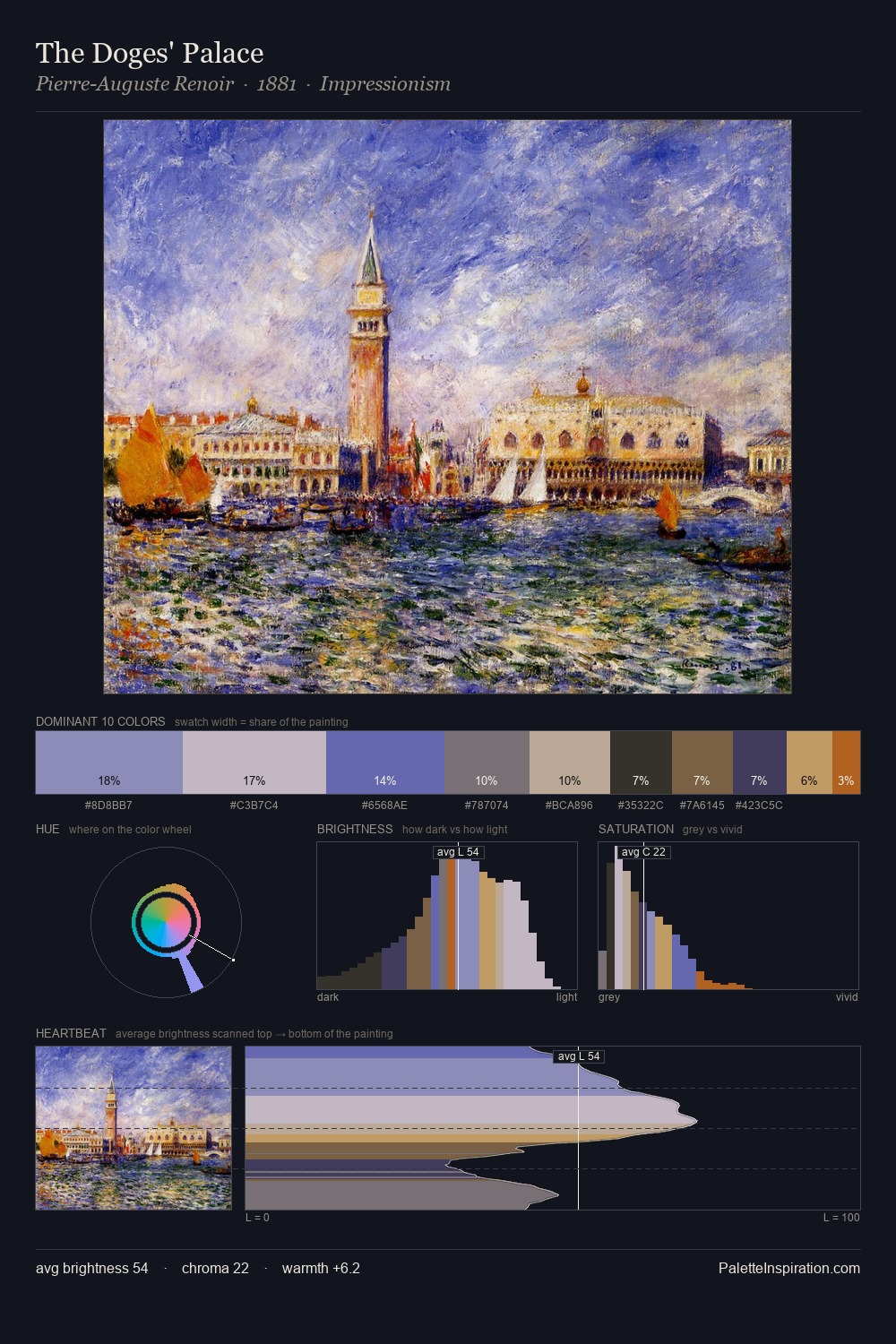 The Doges' Palace palette card
