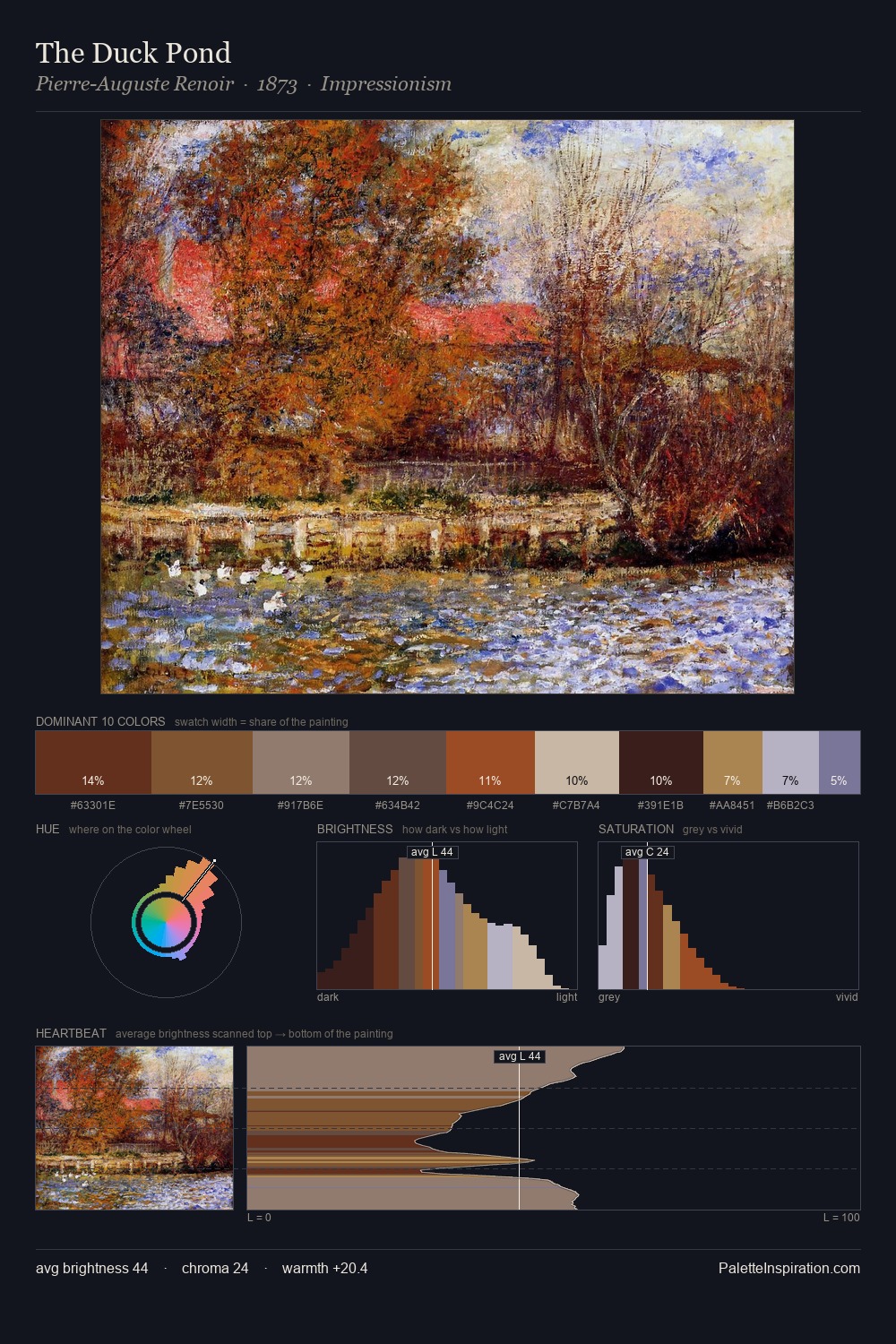 The Duck Pond palette card