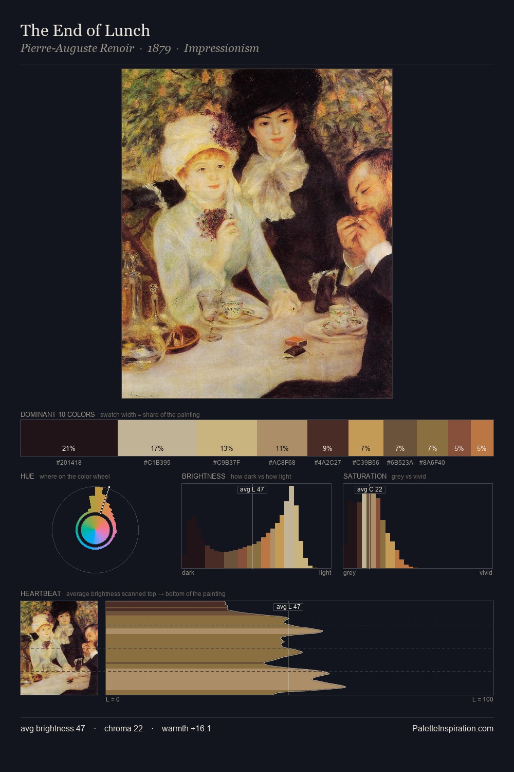 The End of Lunch palette card